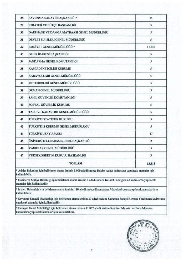 pomem-2021-polis-alim-kadrosu.jpg
