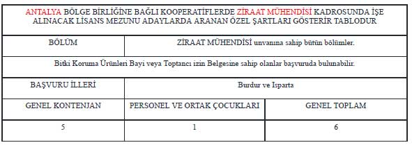 tarim-kredi-kooperatifleri-antalya-bolge-mudurlugu-kamu-personeli-alimi.jpg