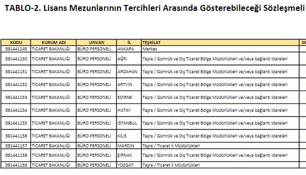 ticaret-bakanligi-kamu-personeli-alimi.jpg