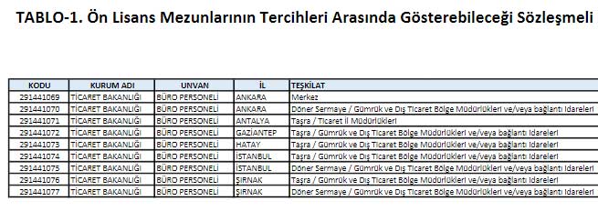 ticaret-bakanligi-sozlesmeli-personel-alimi.jpg