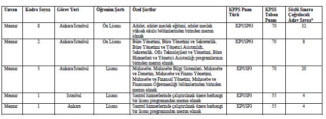 spk-kamu-personeli-alimi.jpg