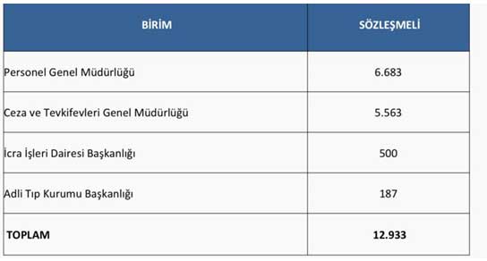 adalet-personel-alimi-kadrolari.jpg