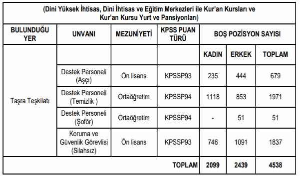 diyanet-isleri-kpss-50-puanla-alim.jpg