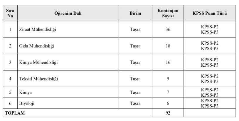 ticaret-bakanligi-memur-alimi.jpg