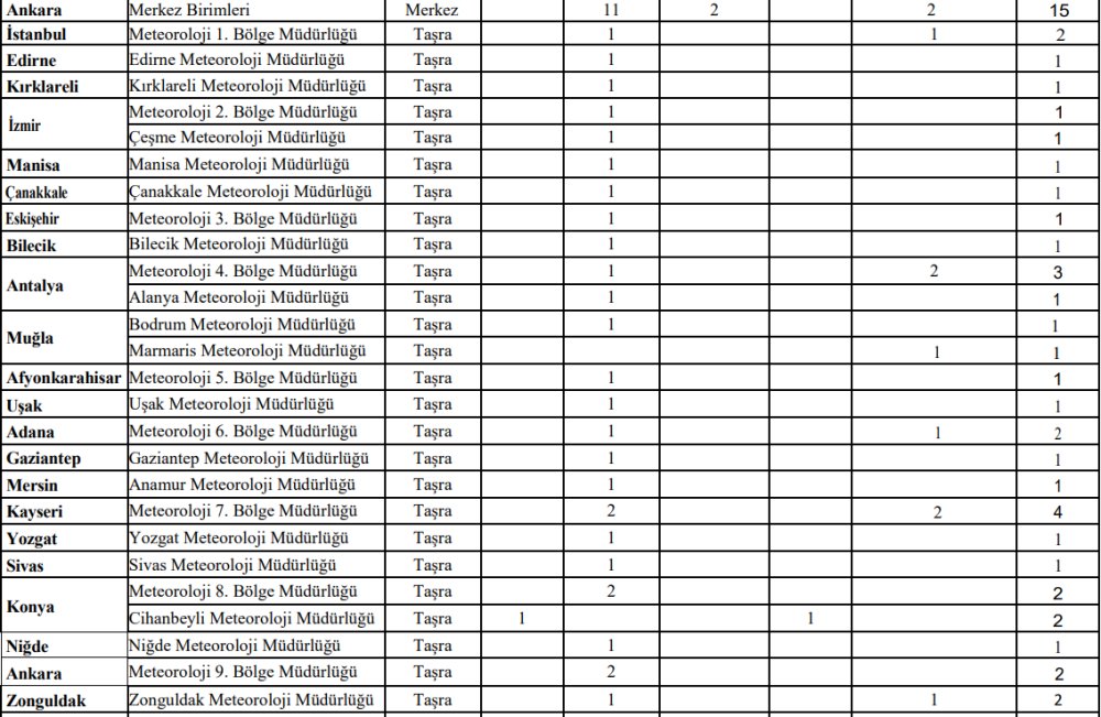 mgm-kamu-personel-alimi1.png