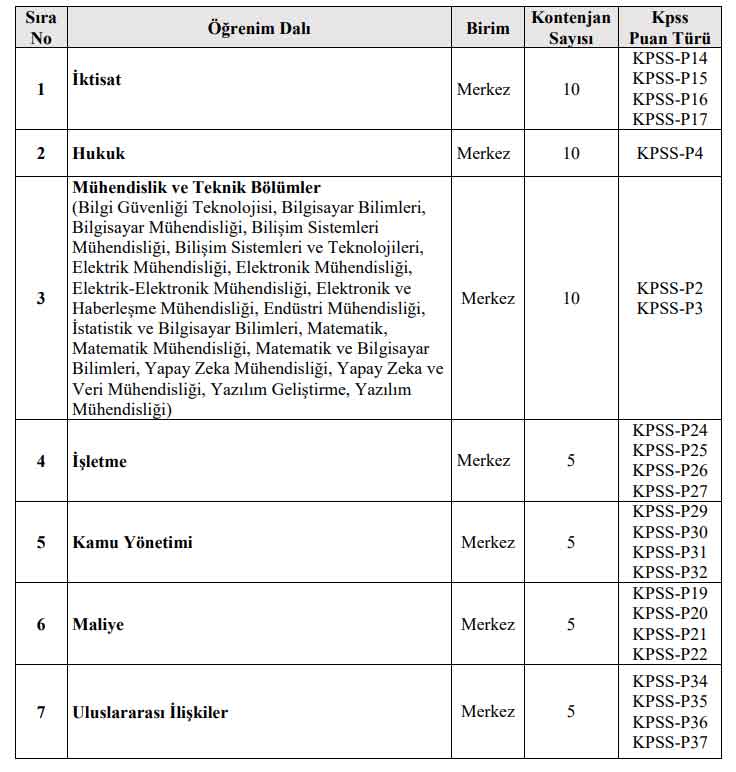 ticaret-bakanligi-personel-alimi.jpg