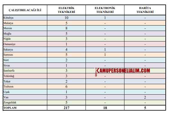 teias-isci-alimi.jpg