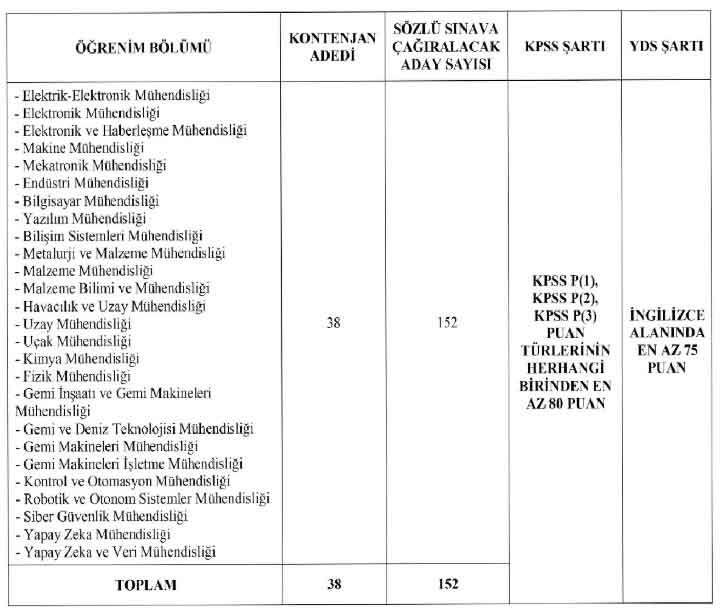 cumhurbaskanligi-kamu-personeli-alimi-ilanlari.jpg