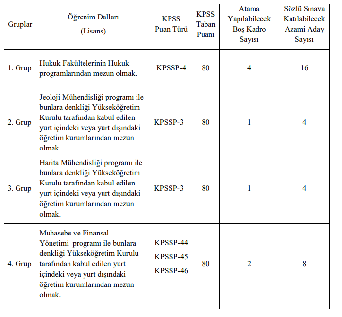 ozellestirme-idaresi-baskanligi-8-memur-alimi.png