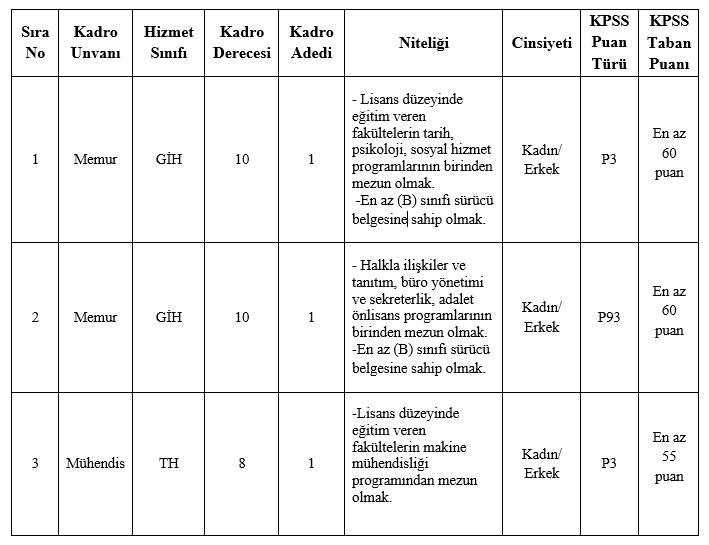 cildir-belediyesi-memur-ve-muhendis-alimi.png