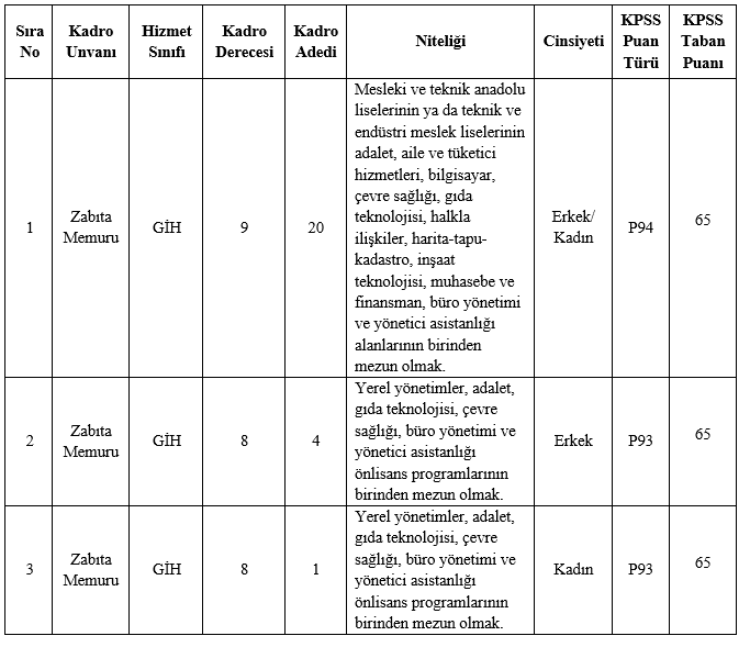 kadikoy-belediyesi-zabita-memuru-alacak.png