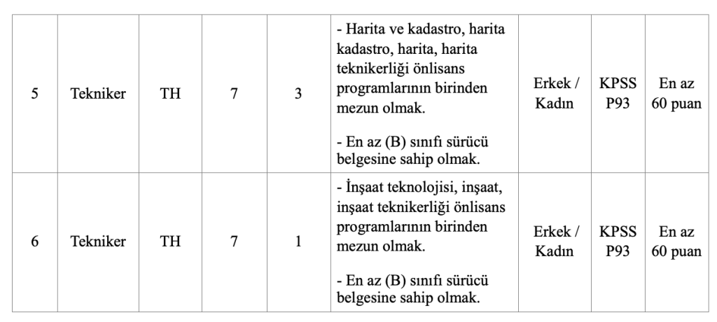 zeytinburnu-belediyesi-personel-alimi-2.png