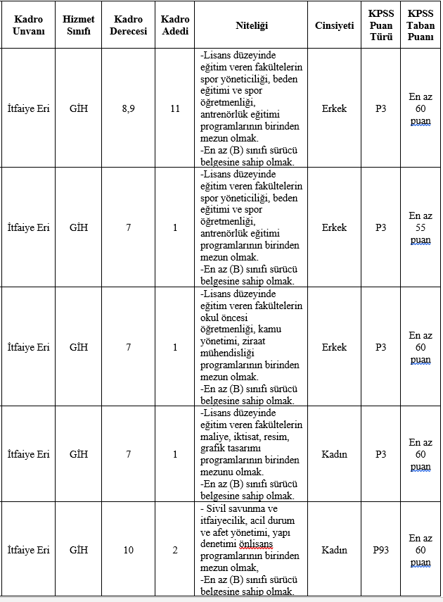 tokat-personel-alimi.png