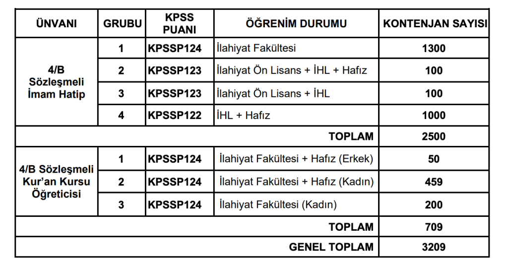 diyanet-3209.png